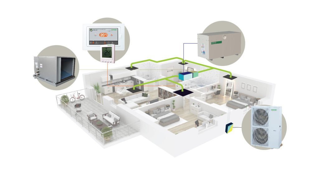Ducted work units controllers